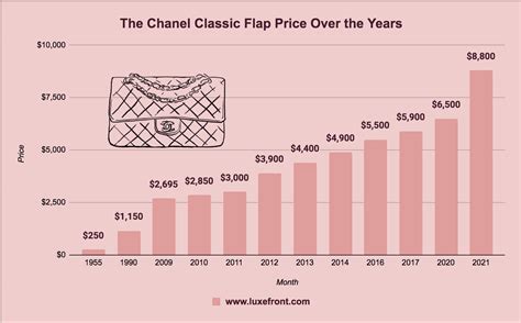 chanel 2022 revenue|chanel financial statements.